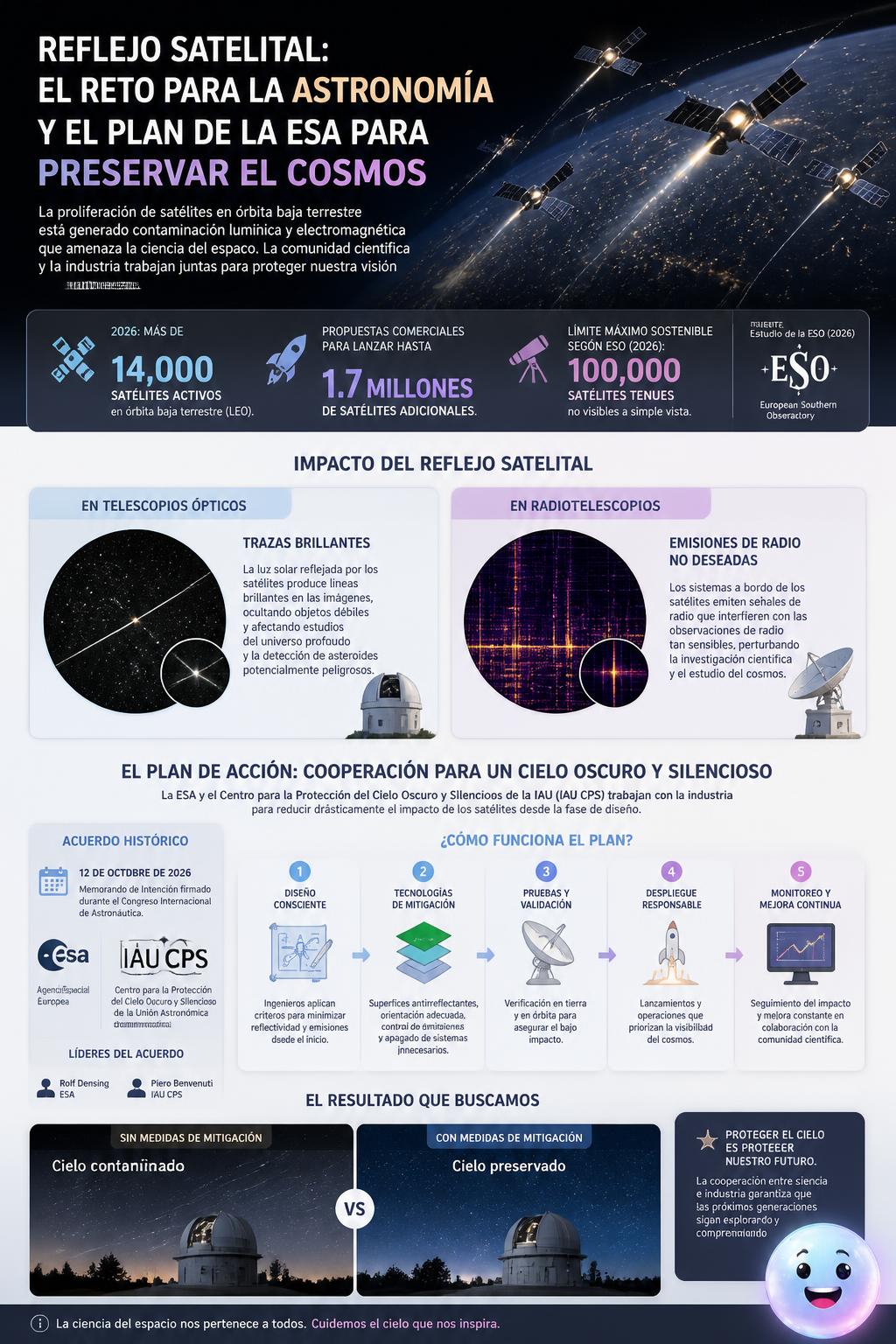 La ESA implementa un plan para proteger el cielo nocturno del brillo de los satélites