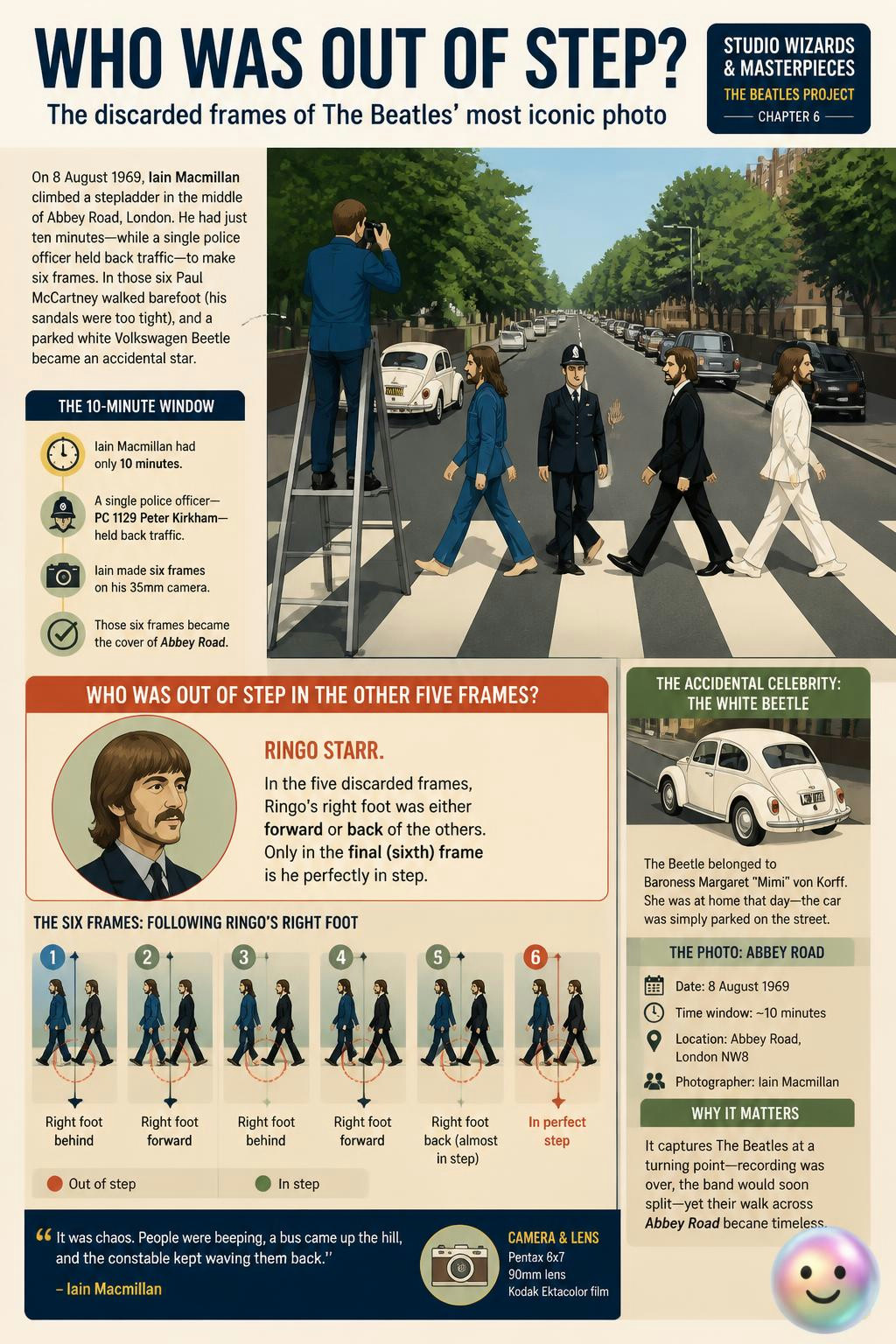 That legendary Abbey Road cover took only ten minutes and six shots to make.