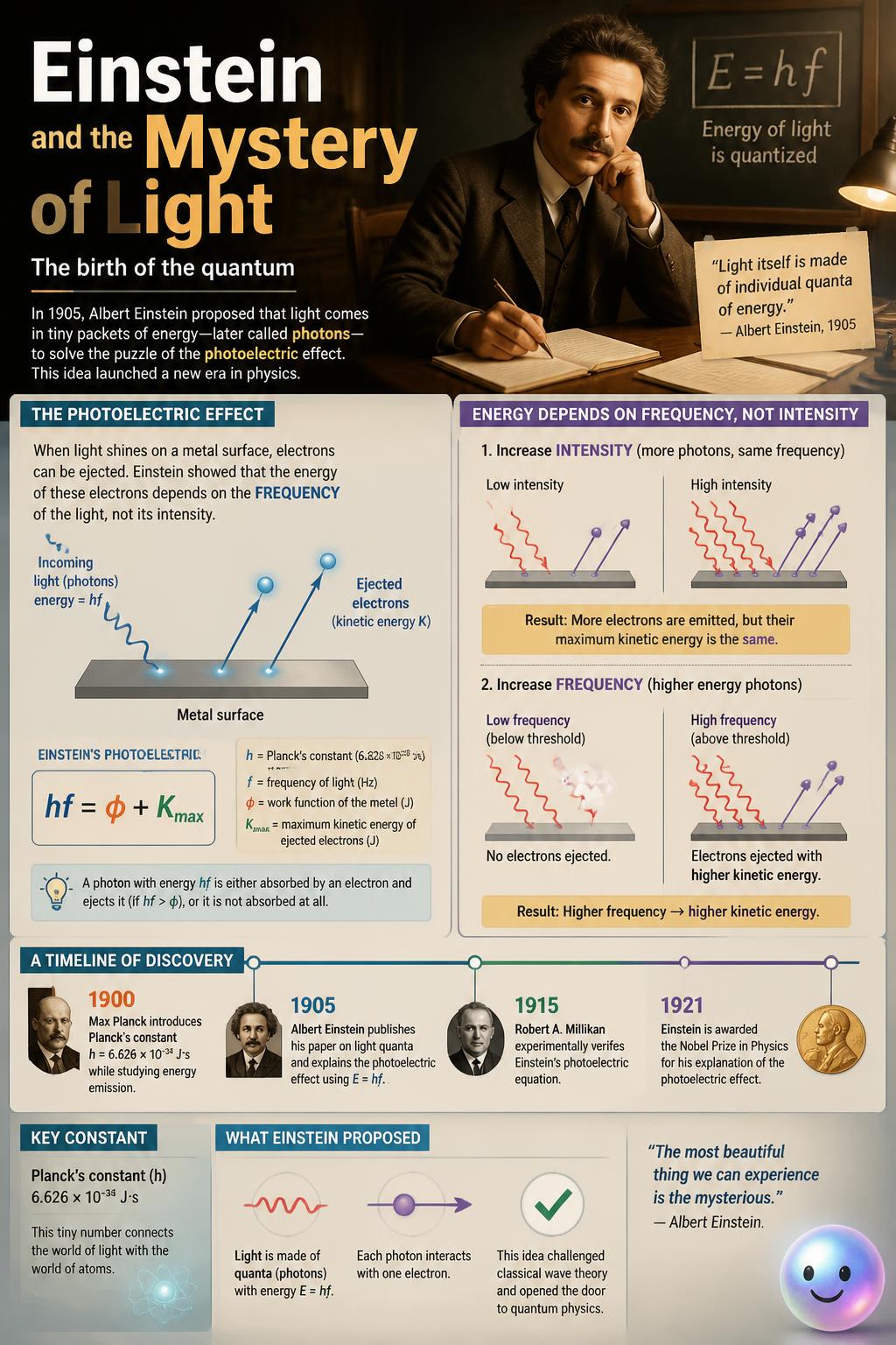 Time literally bends just to keep the speed of light constant.