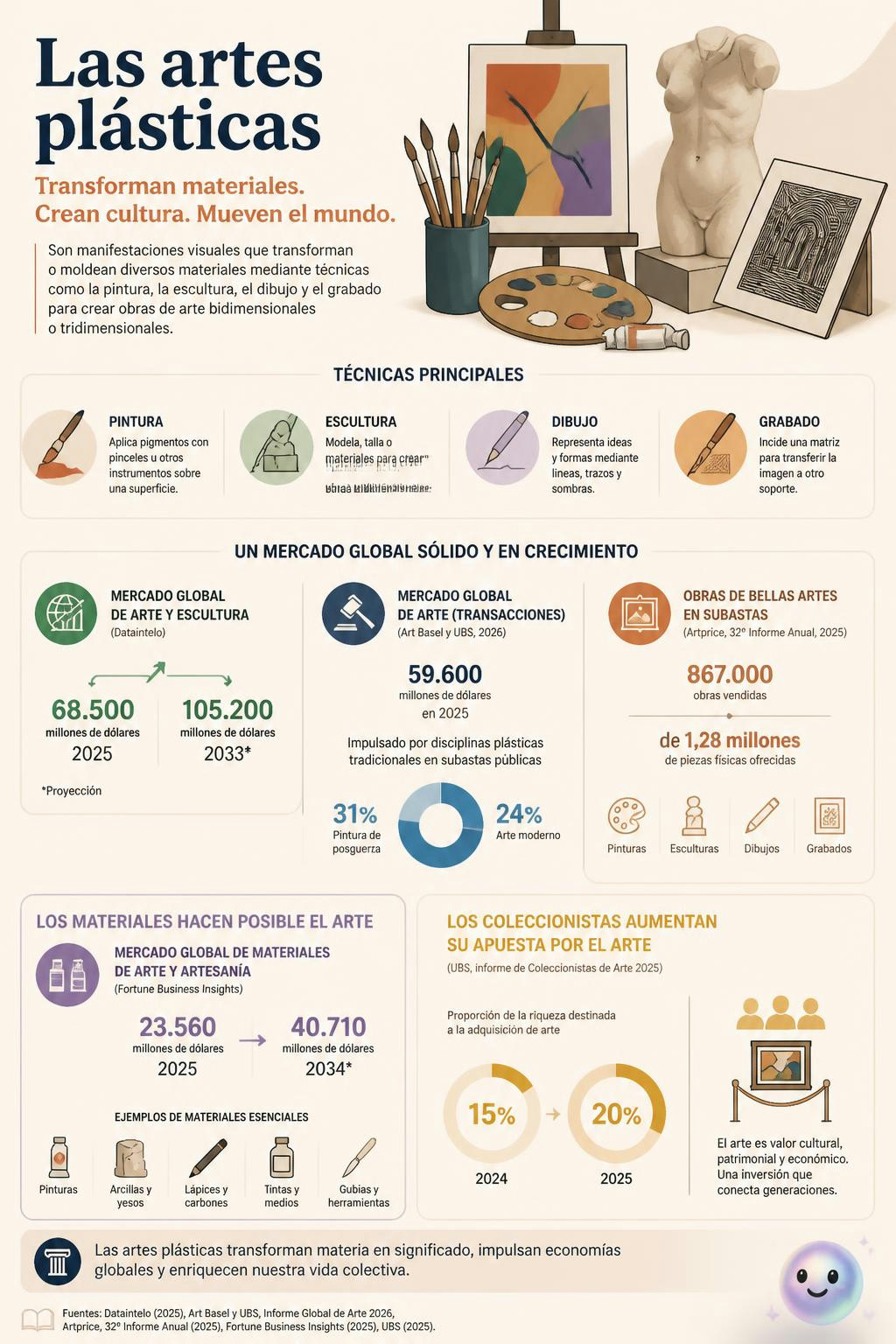 Me acabo de enterar de que el arte plástico es dar volumen físico a las ideas.