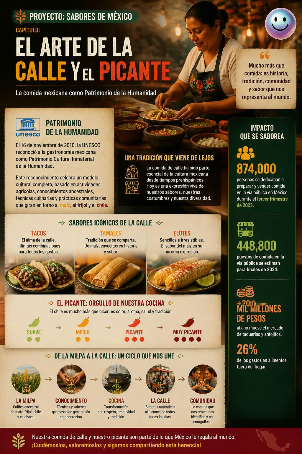 El arte de comer picante en la calle es todo un patrimonio mundial.