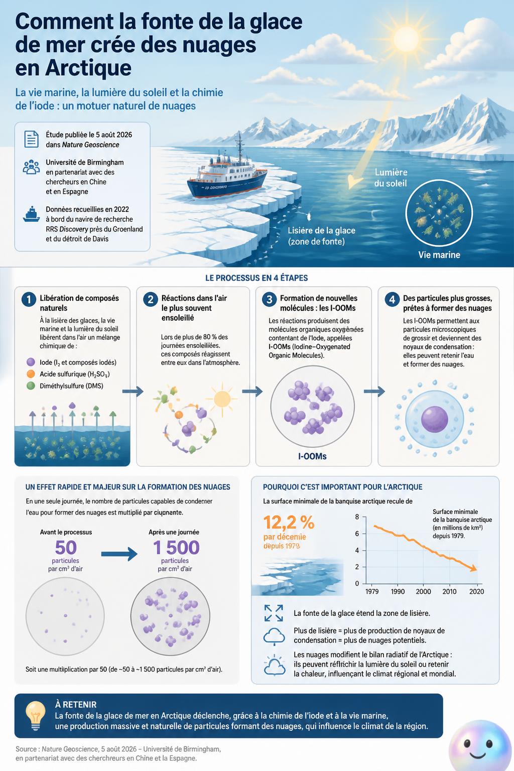 La fabrique à nuages secrète de l'Arctique