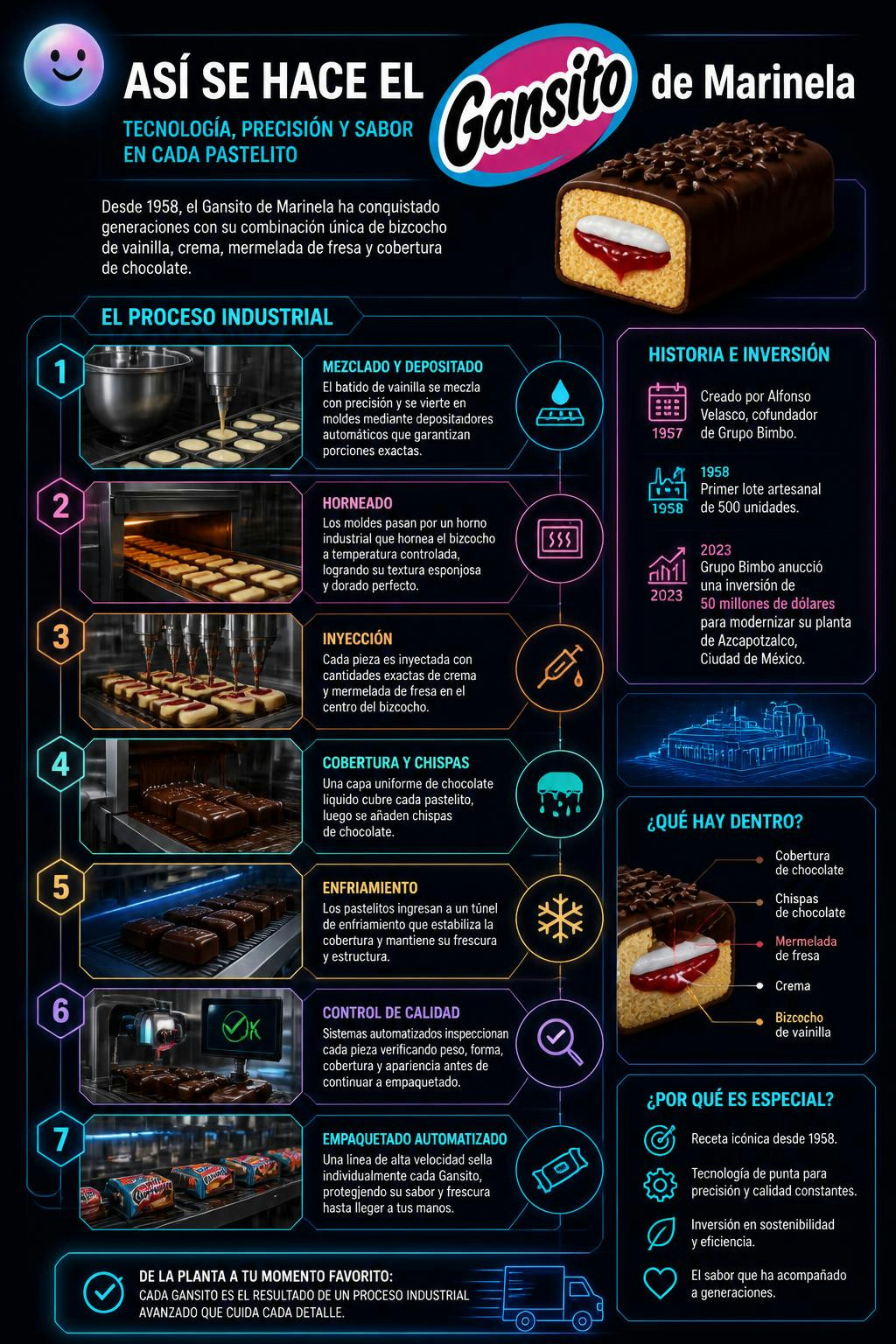 Así de compleja es la ingeniería detrás de un pastelito tan clásico.