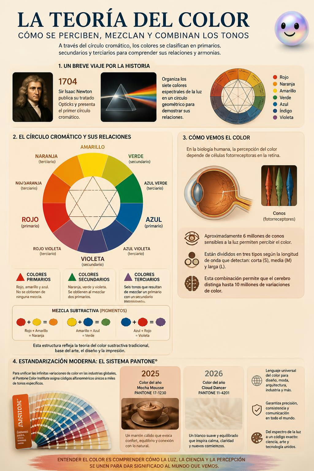 Toda nuestra realidad visual se construye mezclando solo tres colores.