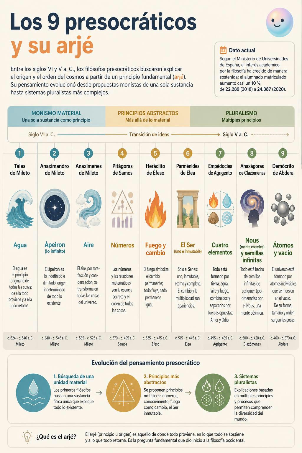 Estos nueve filósofos presocráticos explicaron todo el universo usando un solo elemento de la naturaleza