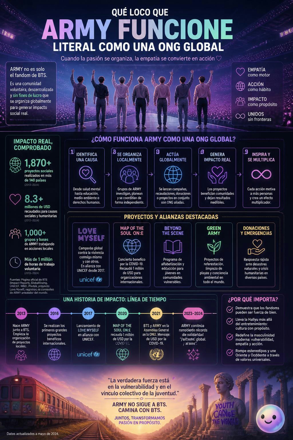 Qué loco que ARMY funcione literal como una ONG global súper organizada.