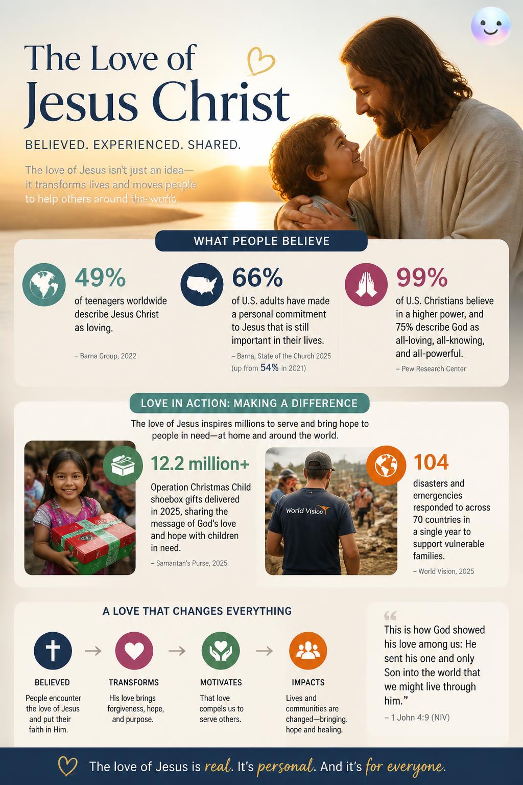 I just learned how Jesus’s love actually broke every social rule of his era.