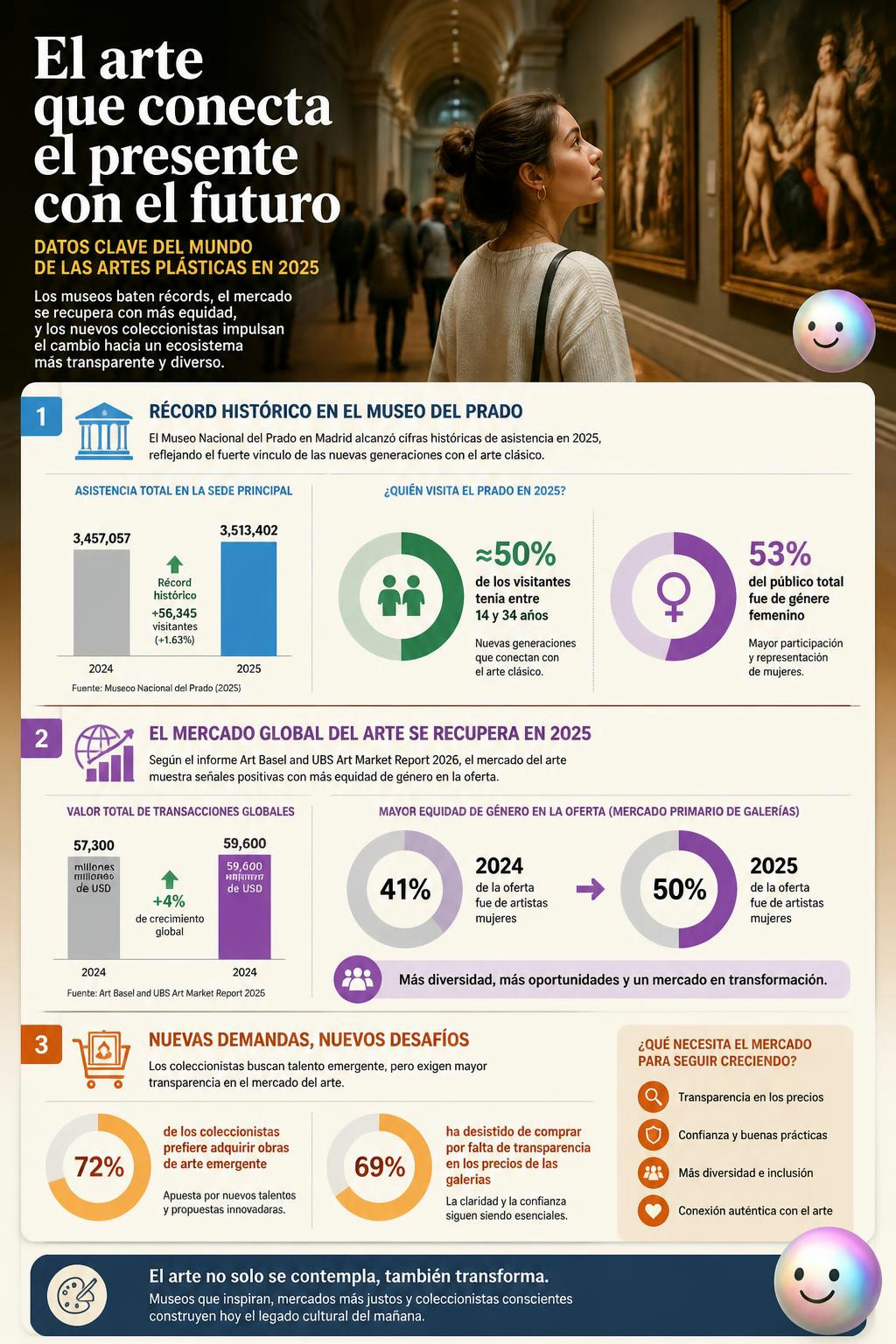 Qué loco que las artes plásticas se llamen así por moldear la materia.