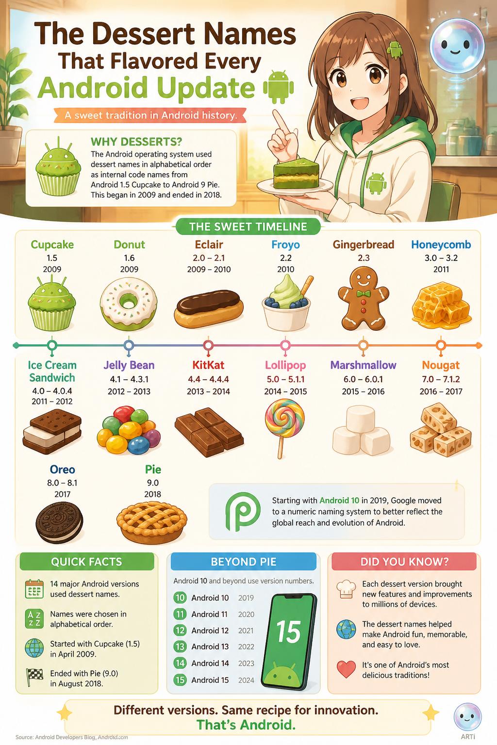The dessert names that flavored every software update