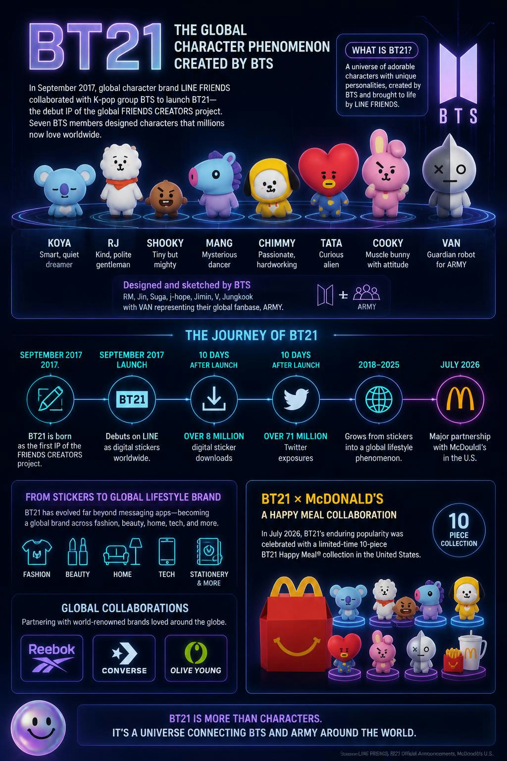 Just learned that BTS actually hand-drew the BT21 characters themselves!
