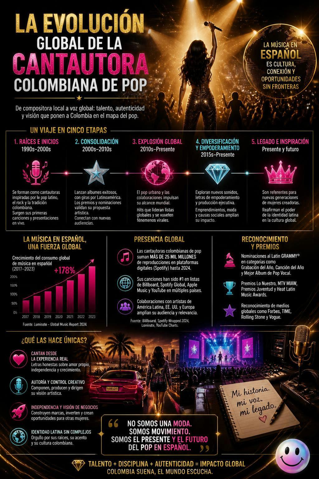 De tocar rock en Barranquilla a redefinir el pop y romper récords mundiales.