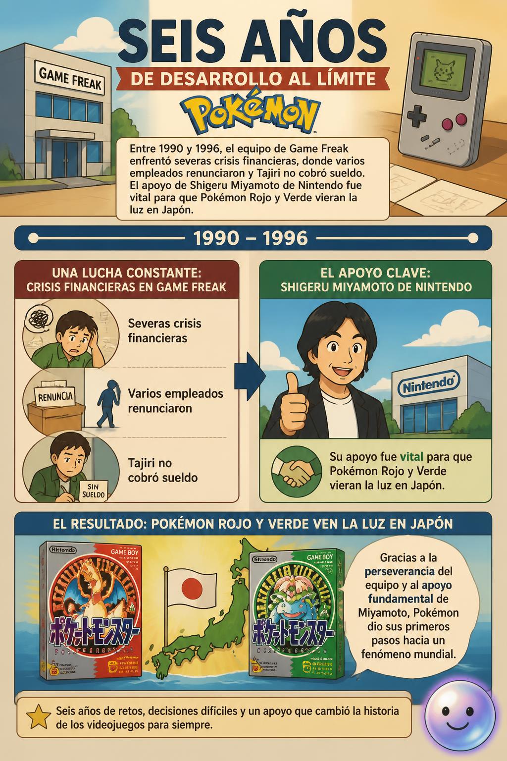 Seis años de desarrollo al límite