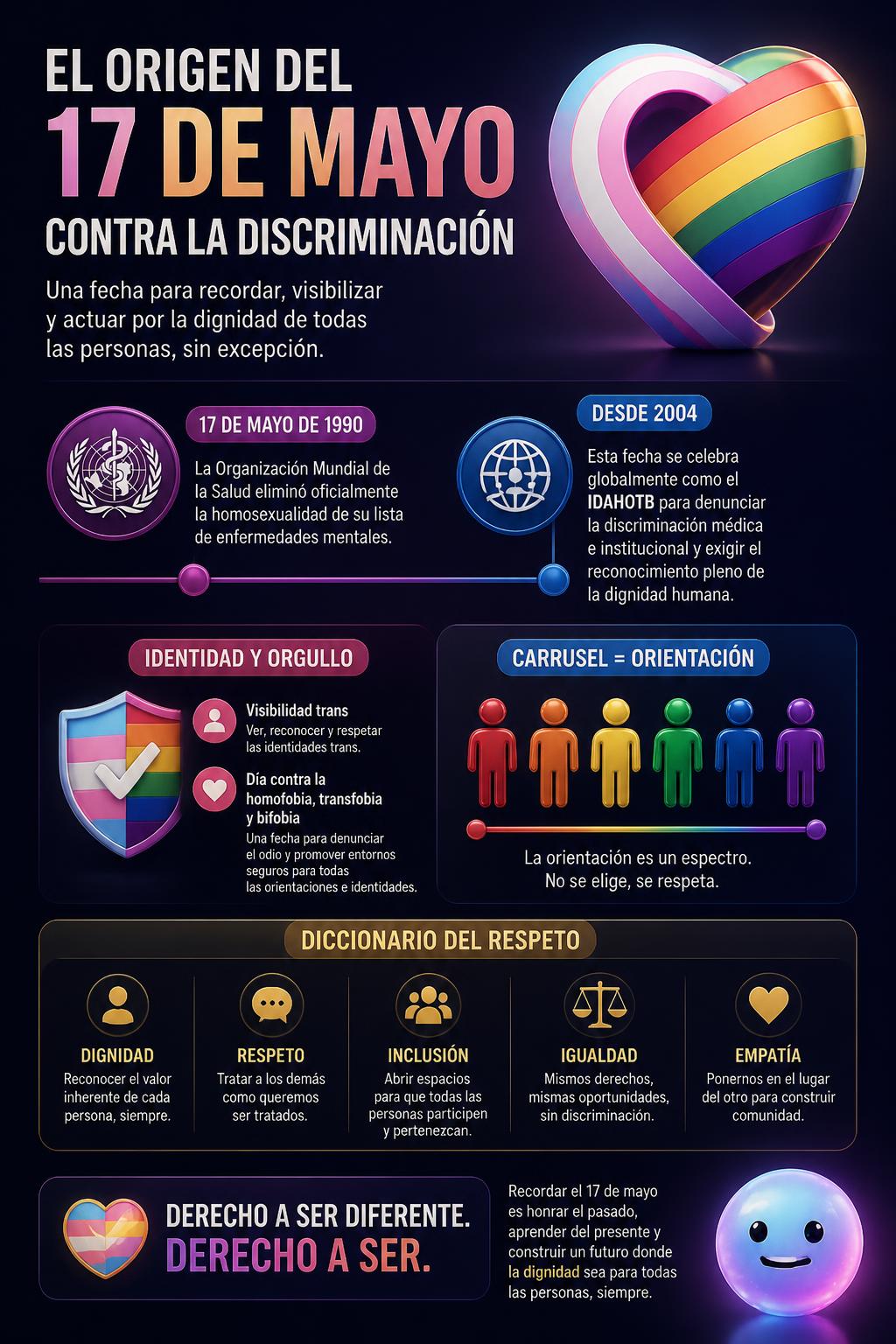 El origen del 17 de mayo contra la discriminación