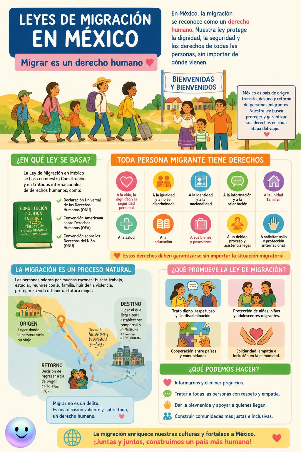 Leyes de migración en México