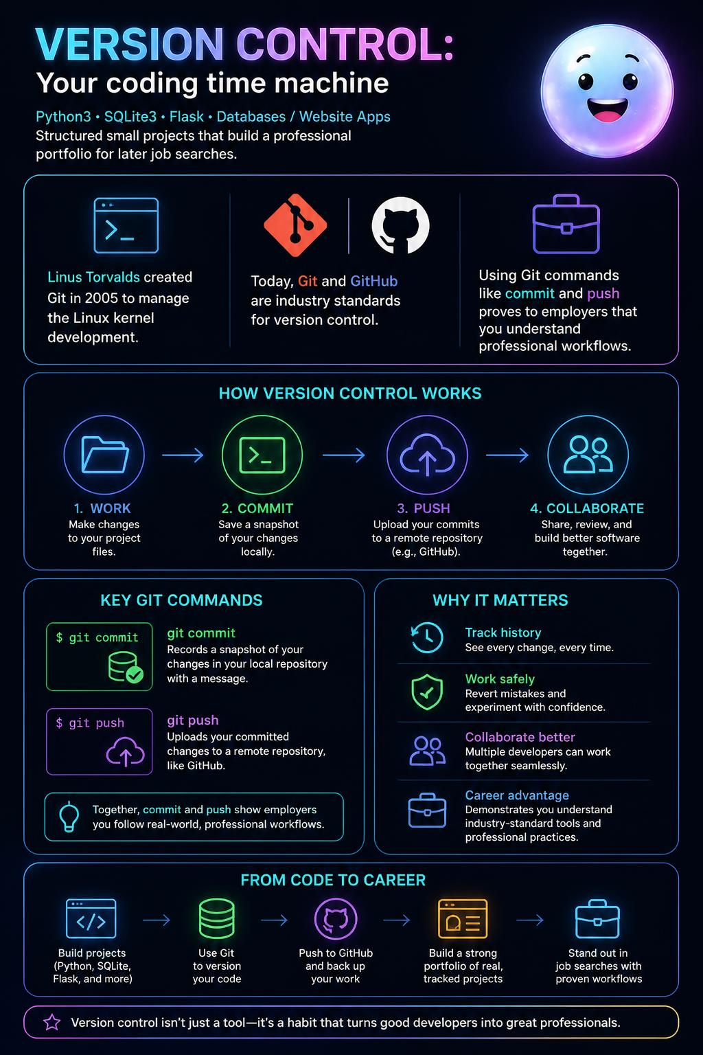 Version control: Your coding time machine