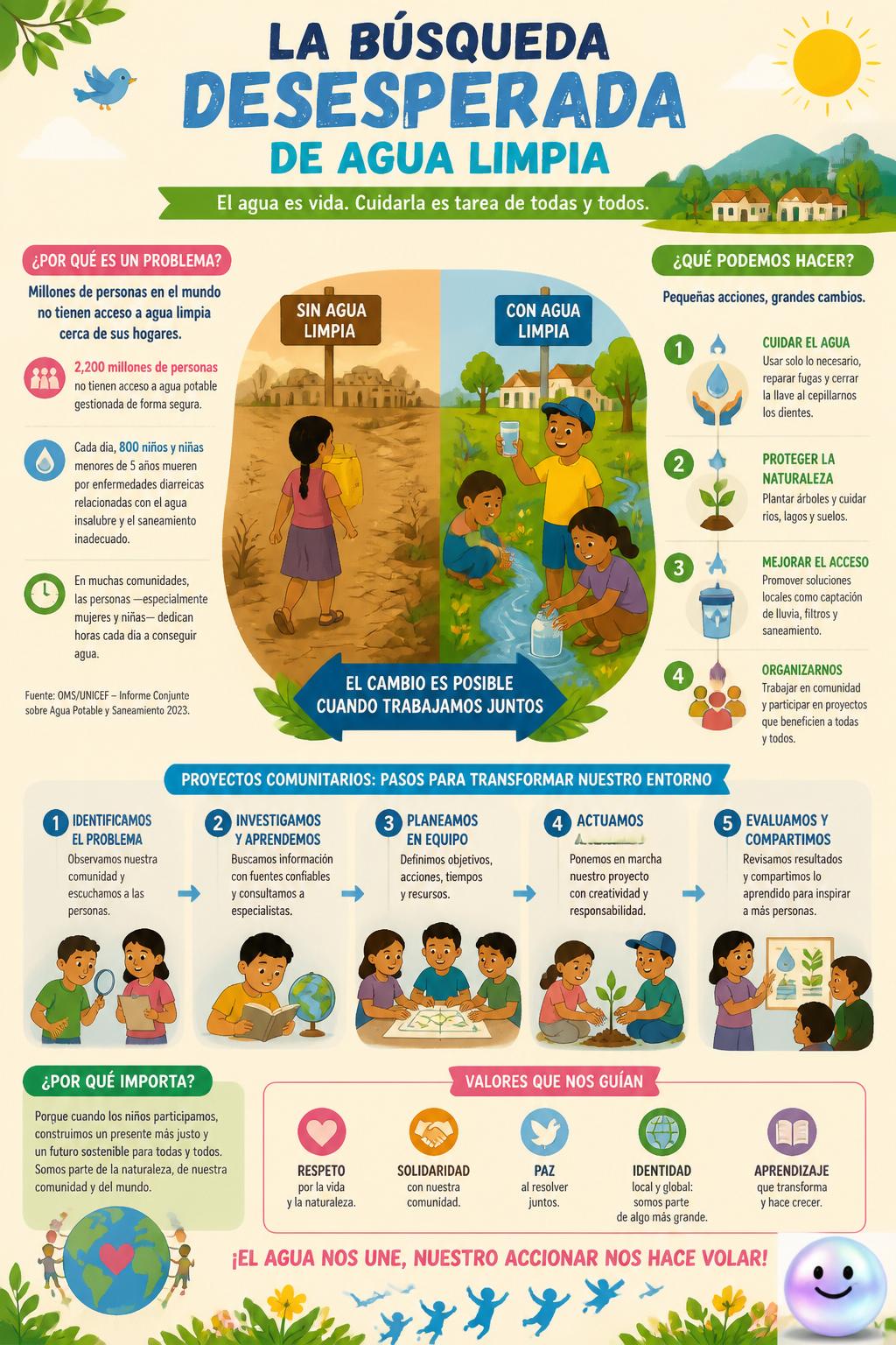 La búsqueda desesperada de agua limpia
