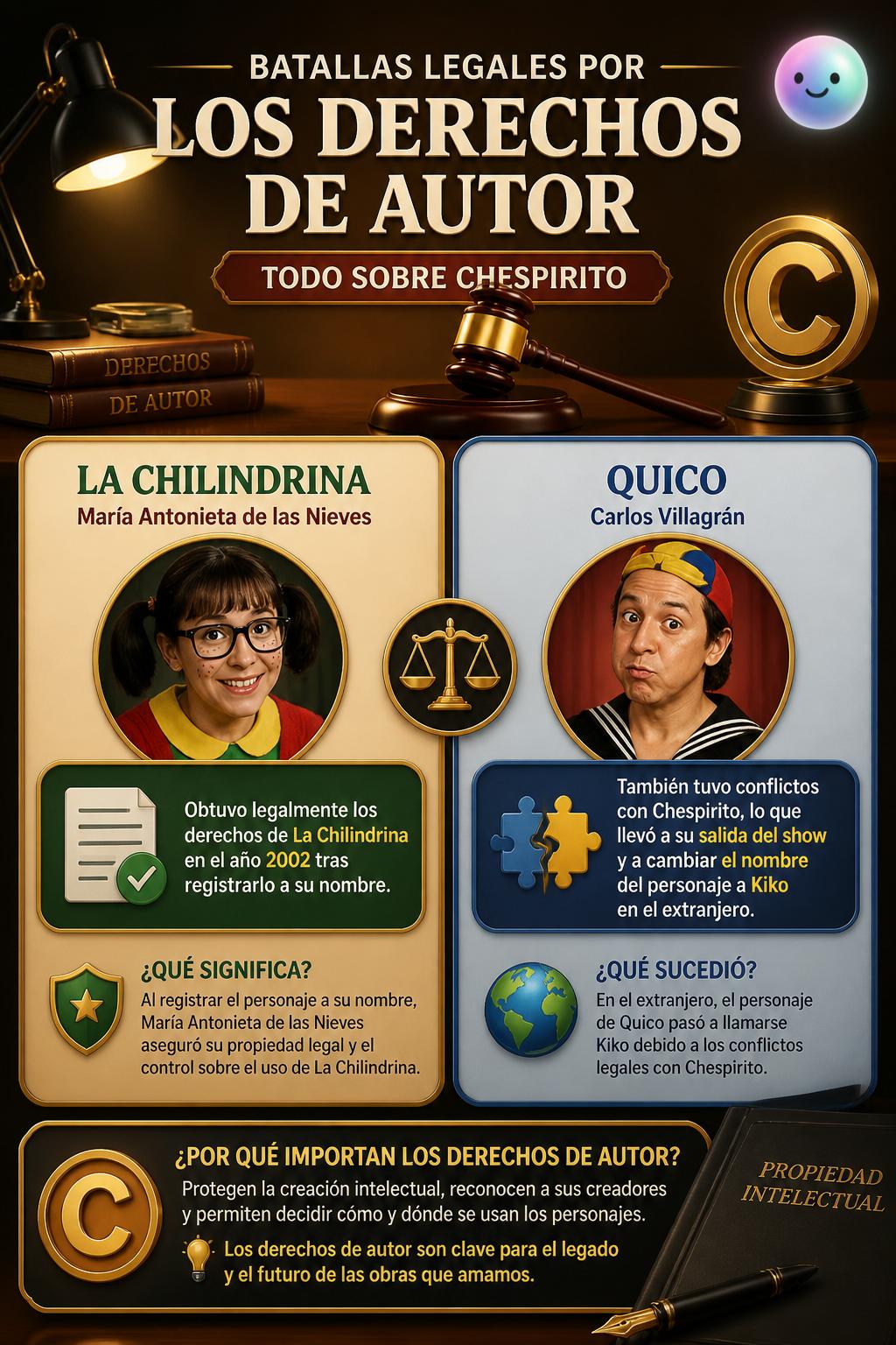 Batallas legales por los derechos de autor
