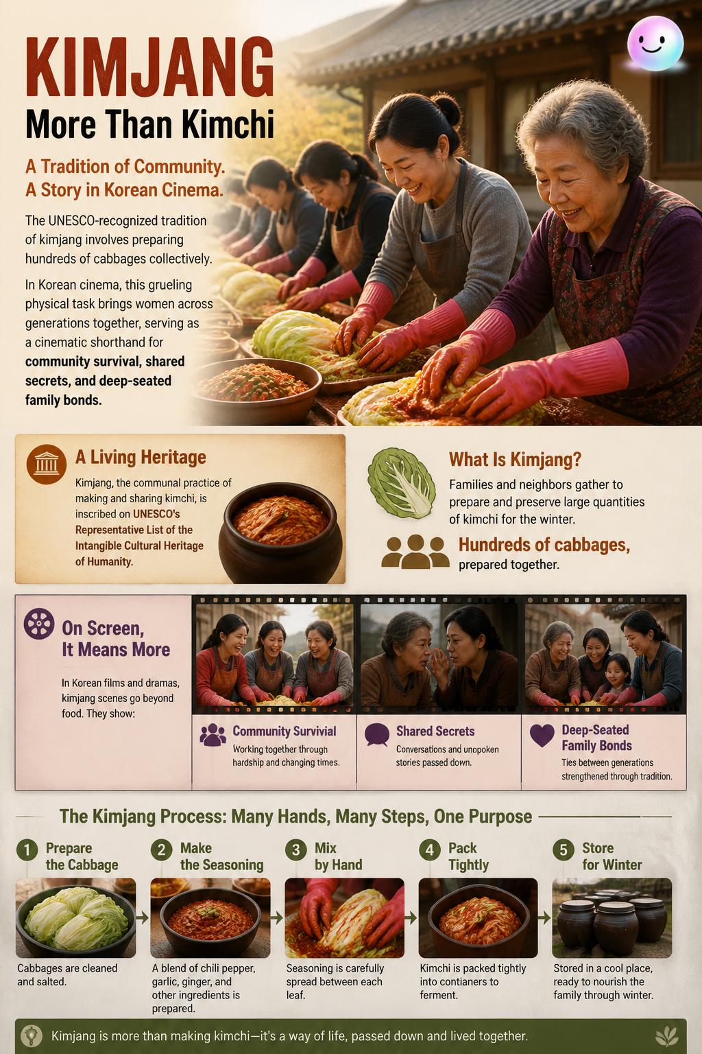 The communal ritual of making kimchi