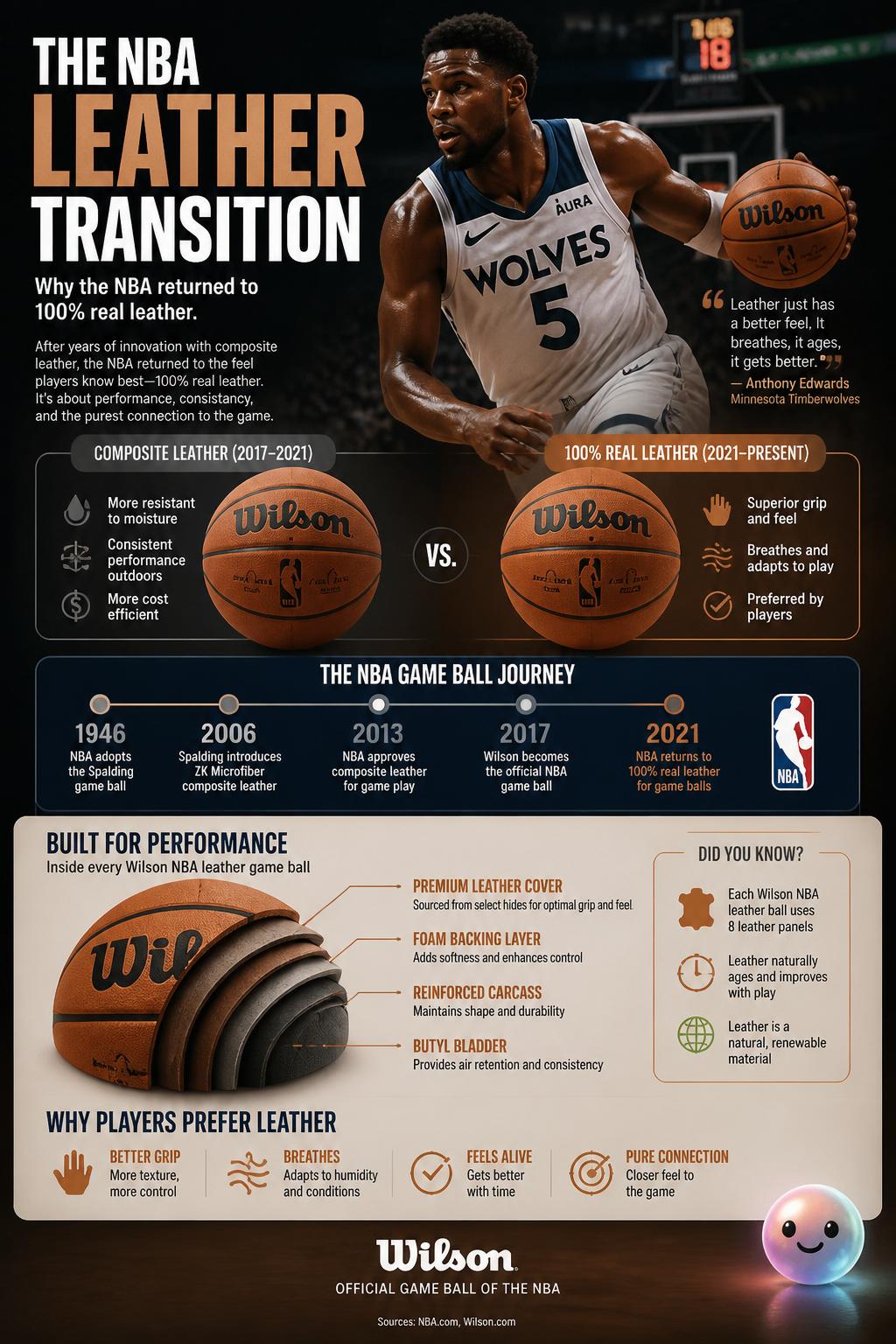 The NBA leather transition
