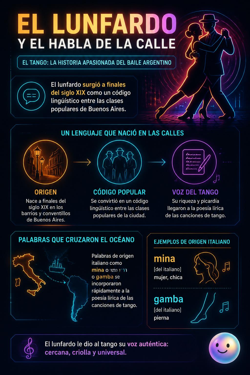 El lunfardo y el habla de la calle