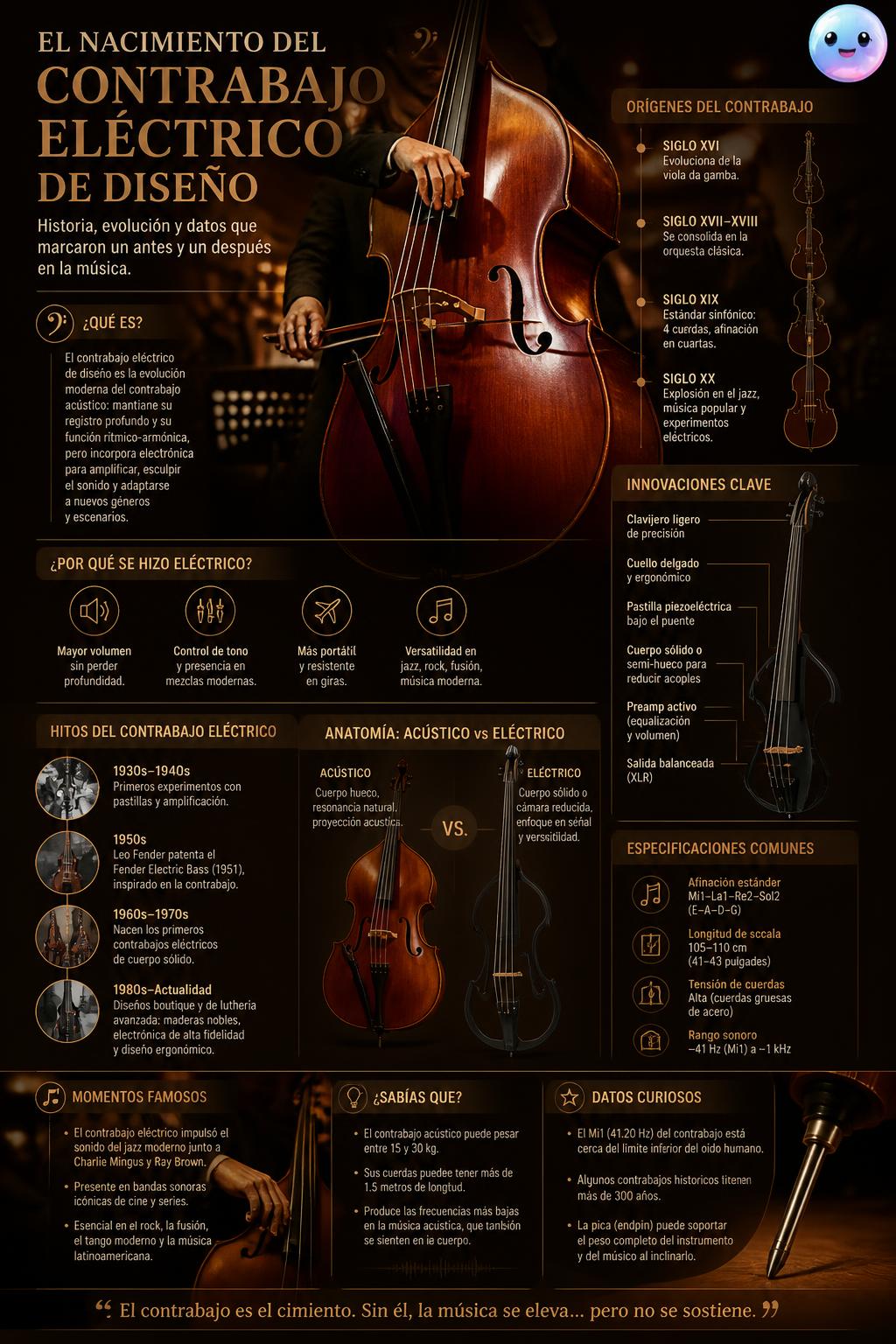 El nacimiento del contrabajo eléctrico de diseño