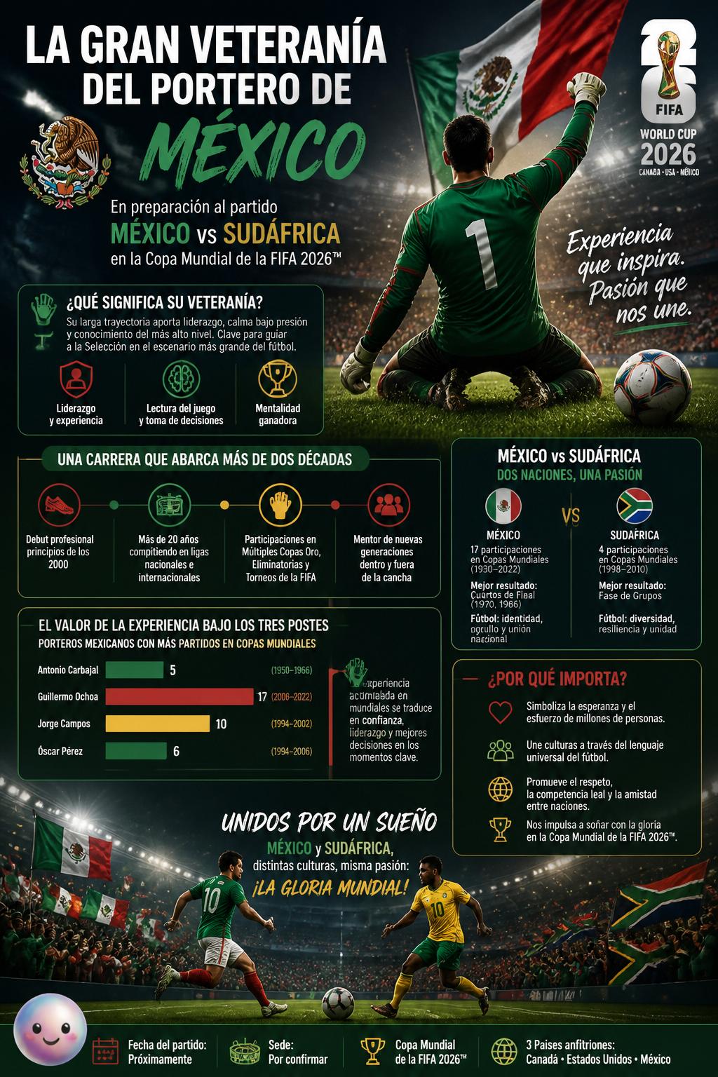 La gran veteranía de Guillermo Ochoa