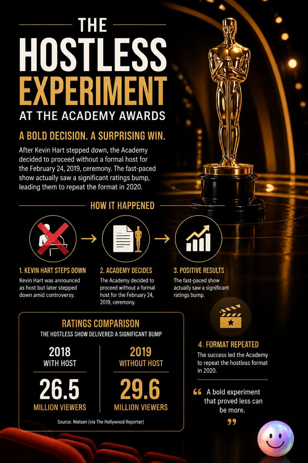 The hostless experiment