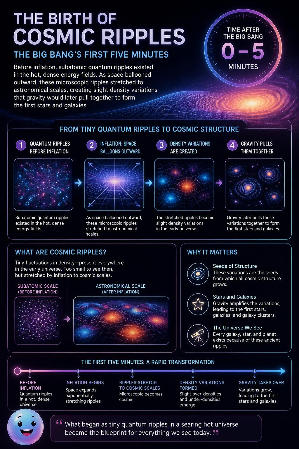 The birth of cosmic ripples