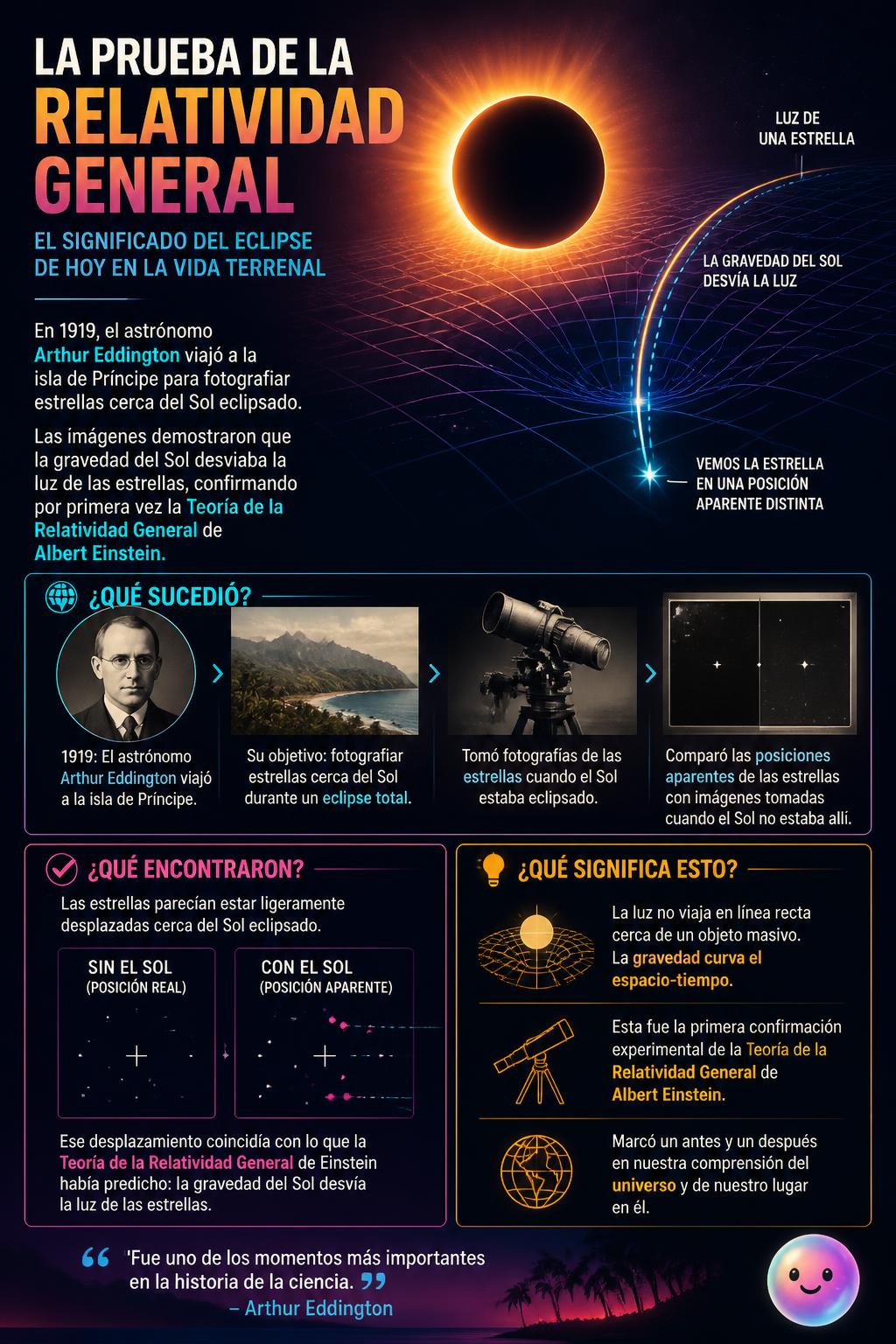 La prueba de la relatividad general