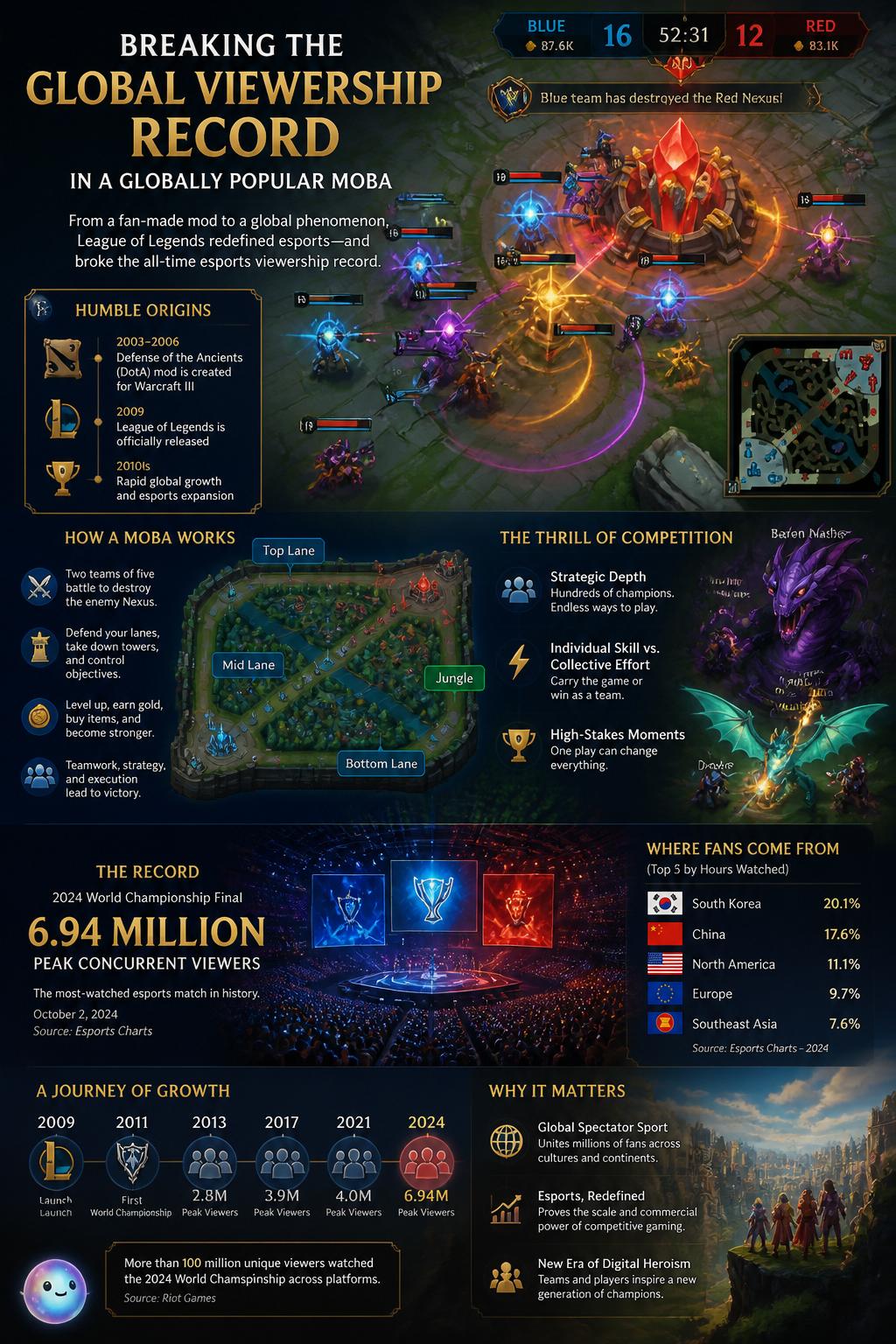 Breaking the global viewership record