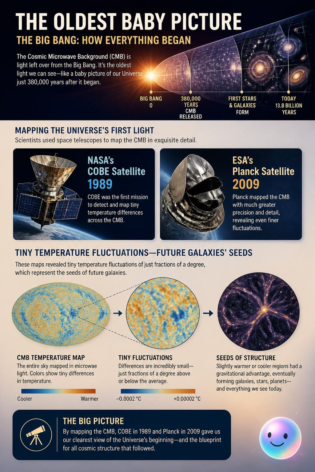 Mapping the oldest baby picture