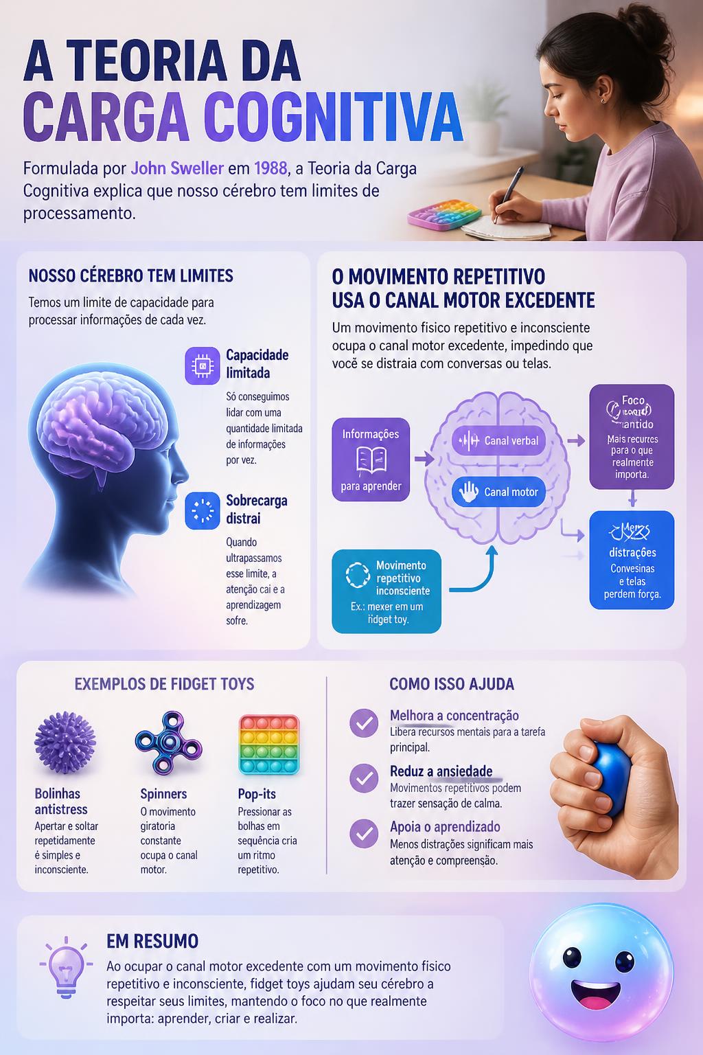 A teoria da carga cognitiva