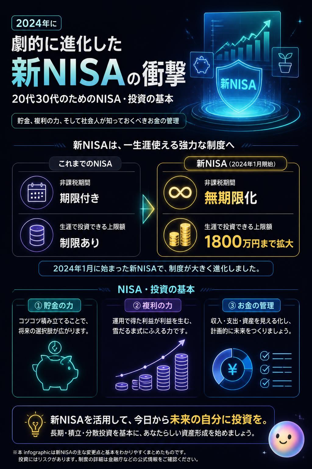 2024年に劇的に進化した「新NISA」の衝撃