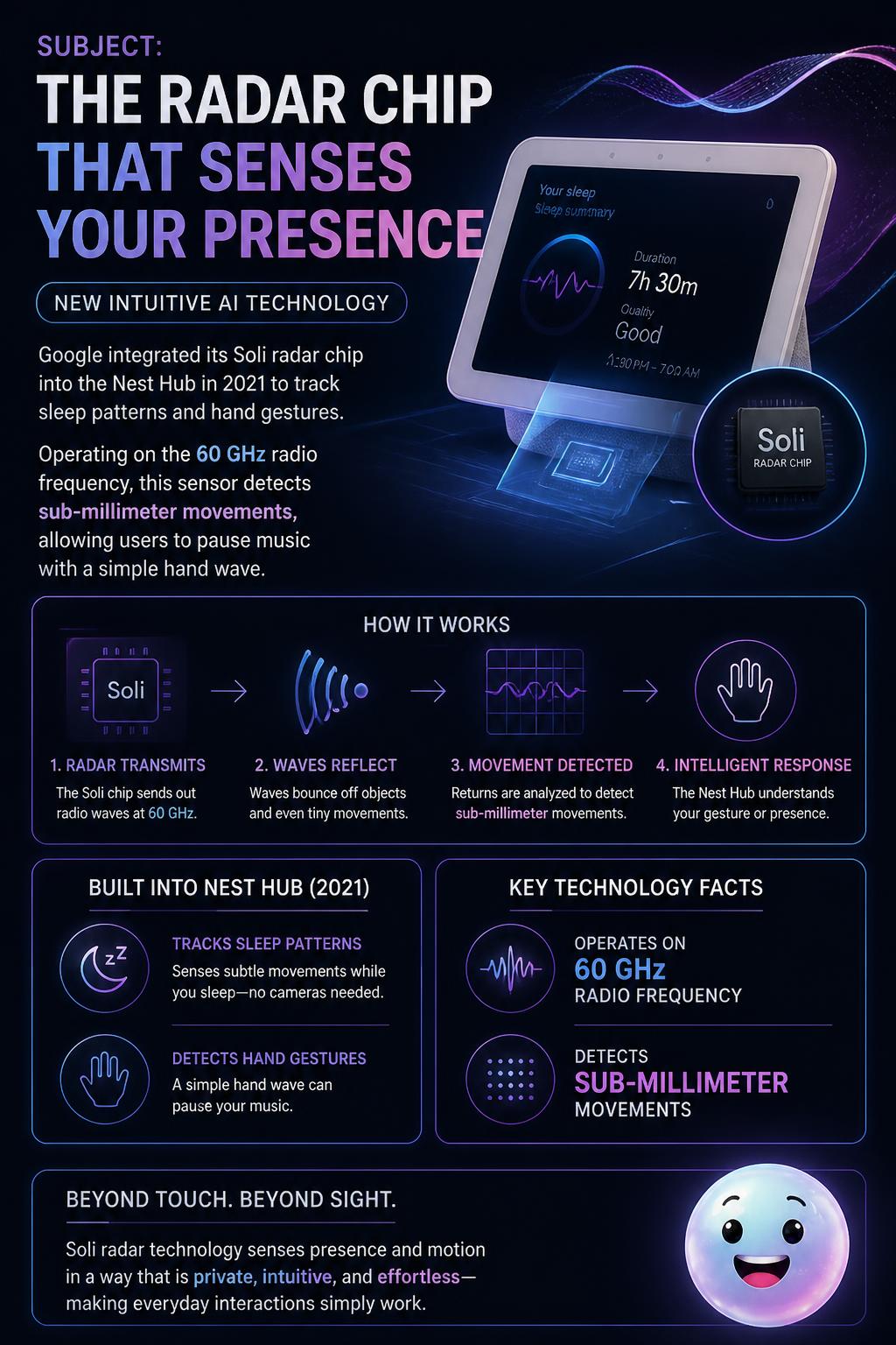 The radar chip that senses your presence