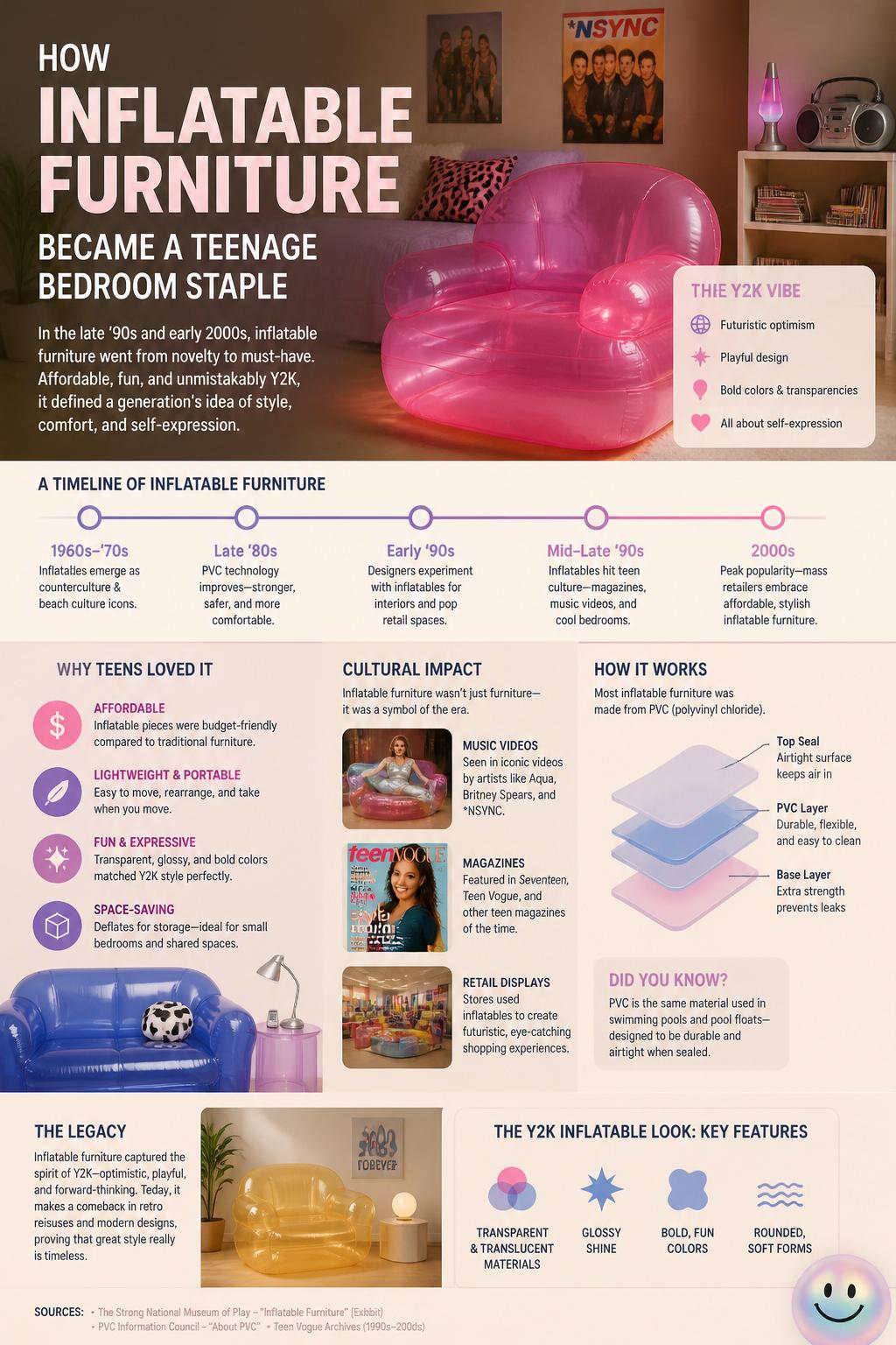 How inflatable furniture became a teenage bedroom staple