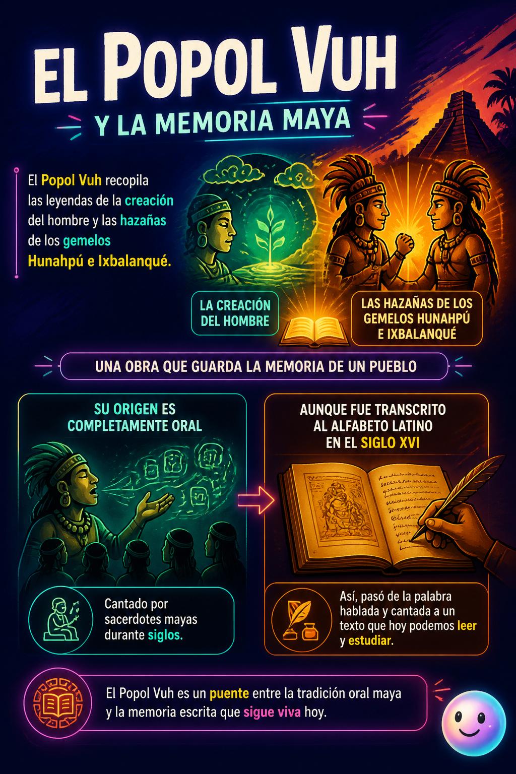 El Popol Vuh y la memoria maya