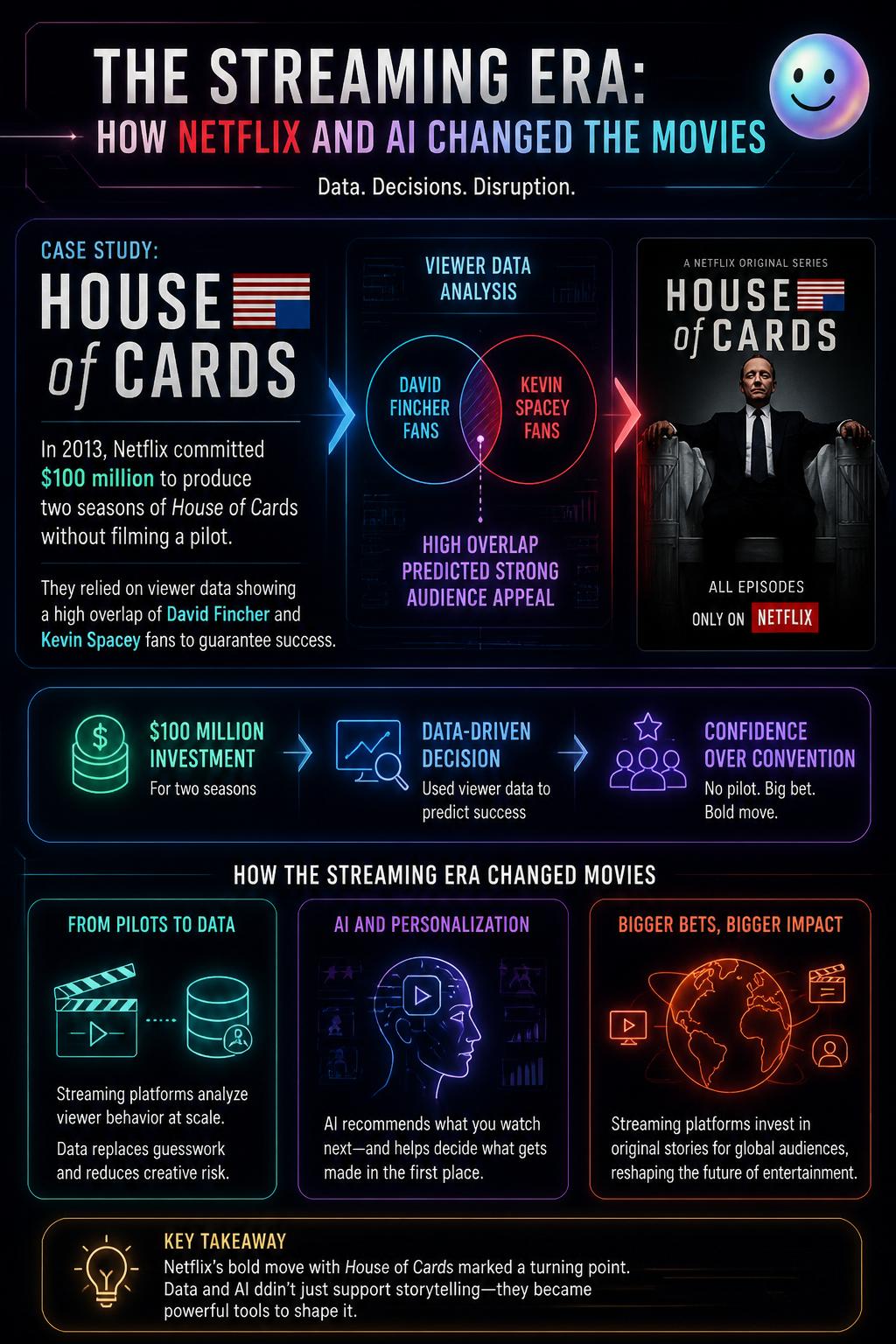 House of Cards and original content
