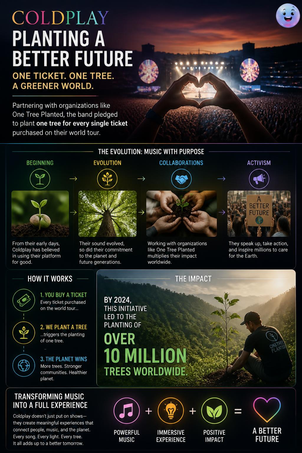 Planting a tree for every ticket sold