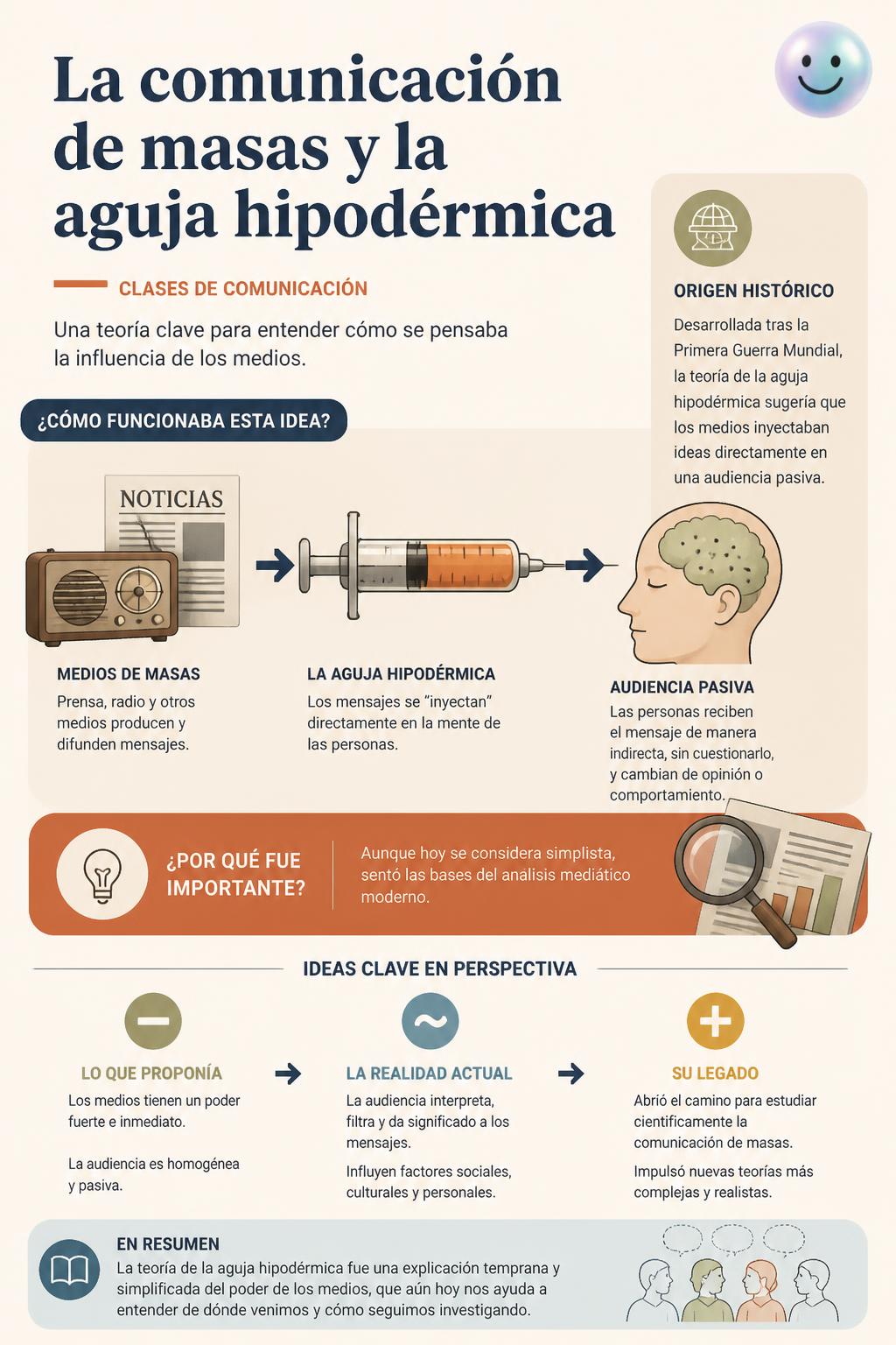 La comunicación de masas y la aguja hipodérmica
