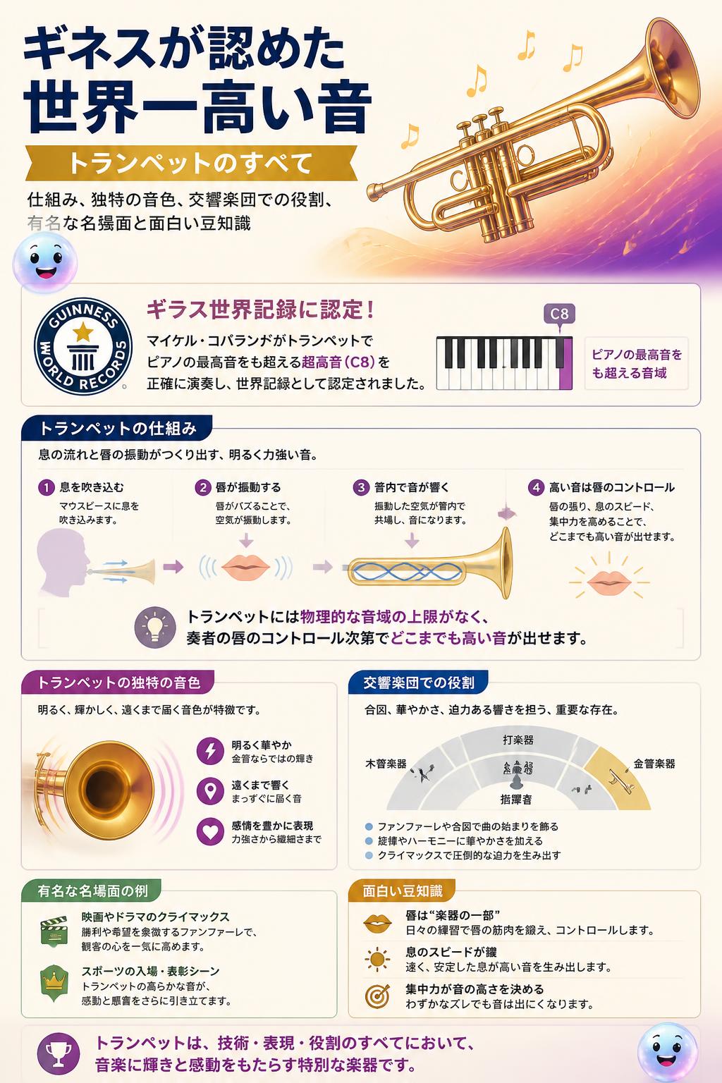 ギネスが認めた世界一高い音
