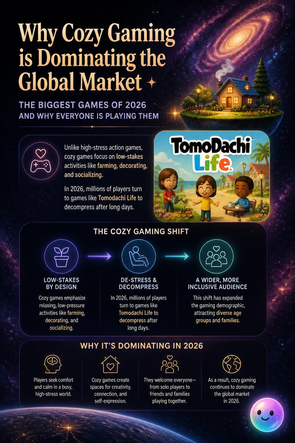 Why cozy gaming is dominating the global market