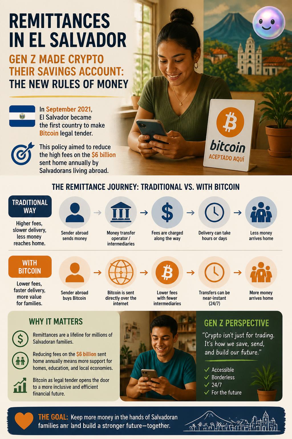 Remittances in El Salvador