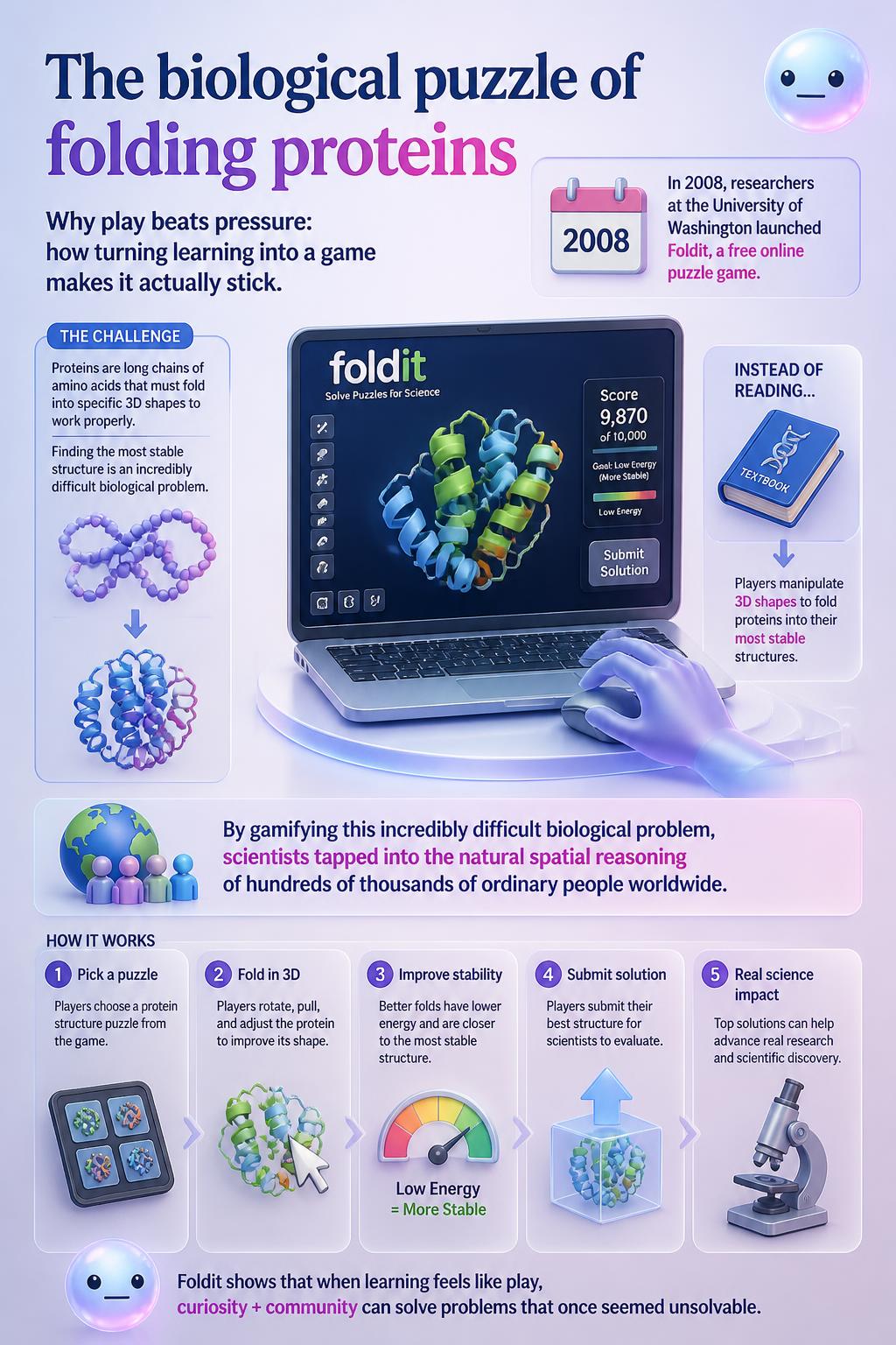 The biological puzzle of folding proteins
