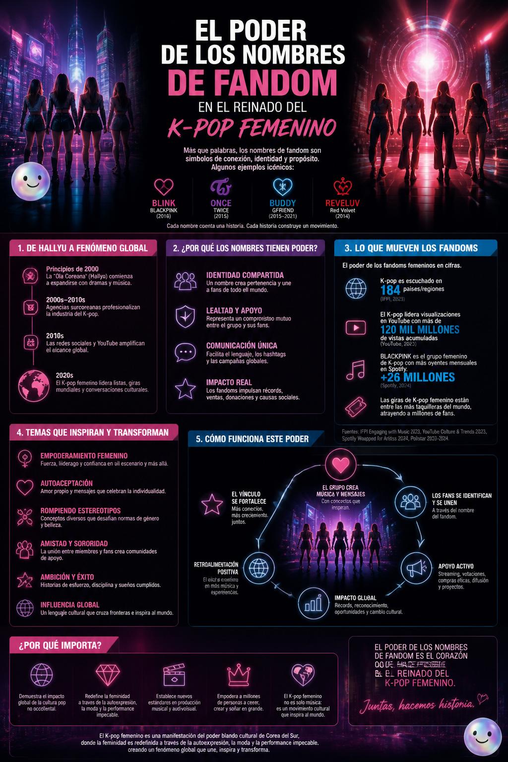 El poder de los nombres de fandom