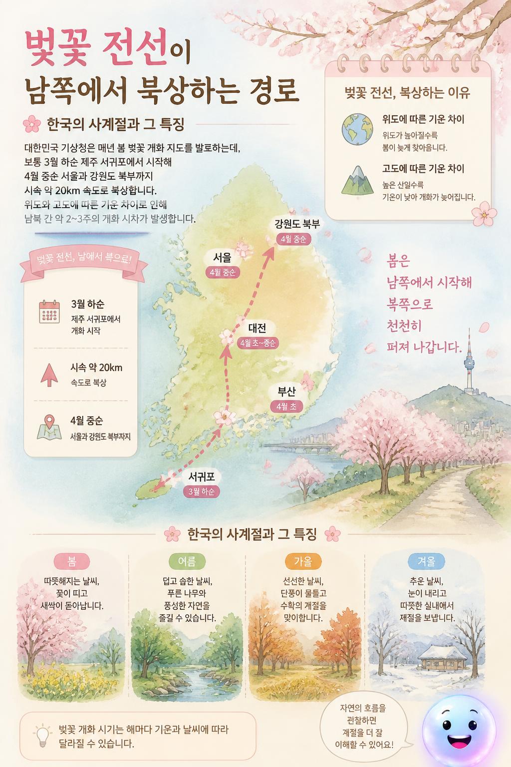 벚꽃 전선이 남쪽에서 북상하는 경로