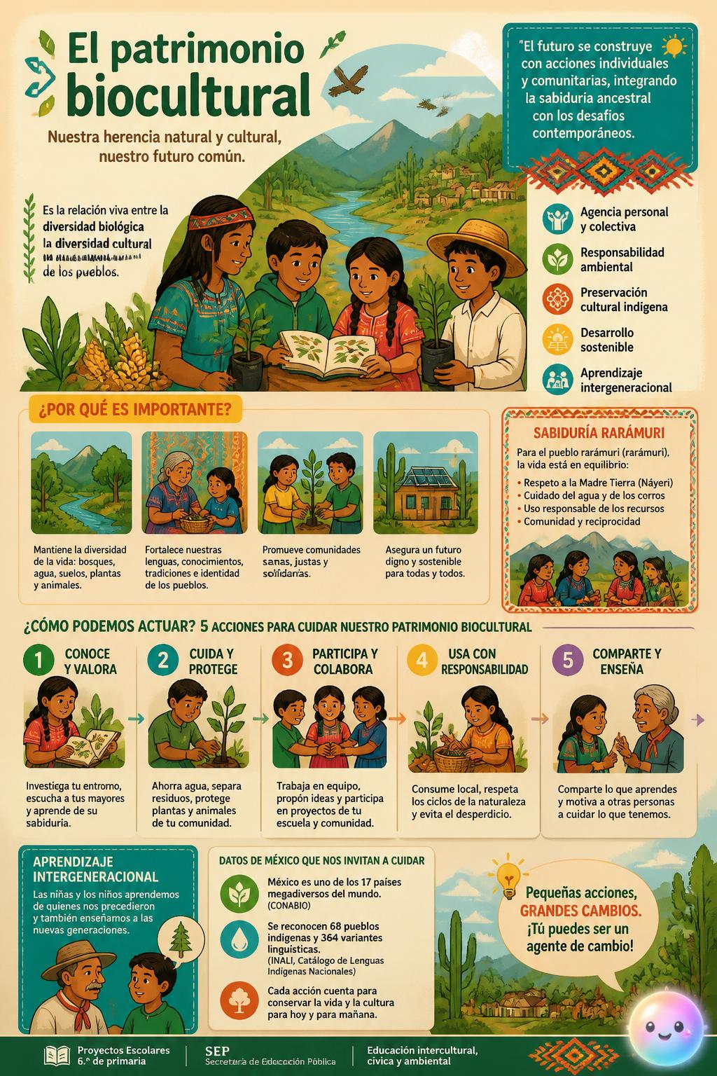 El patrimonio biocultural