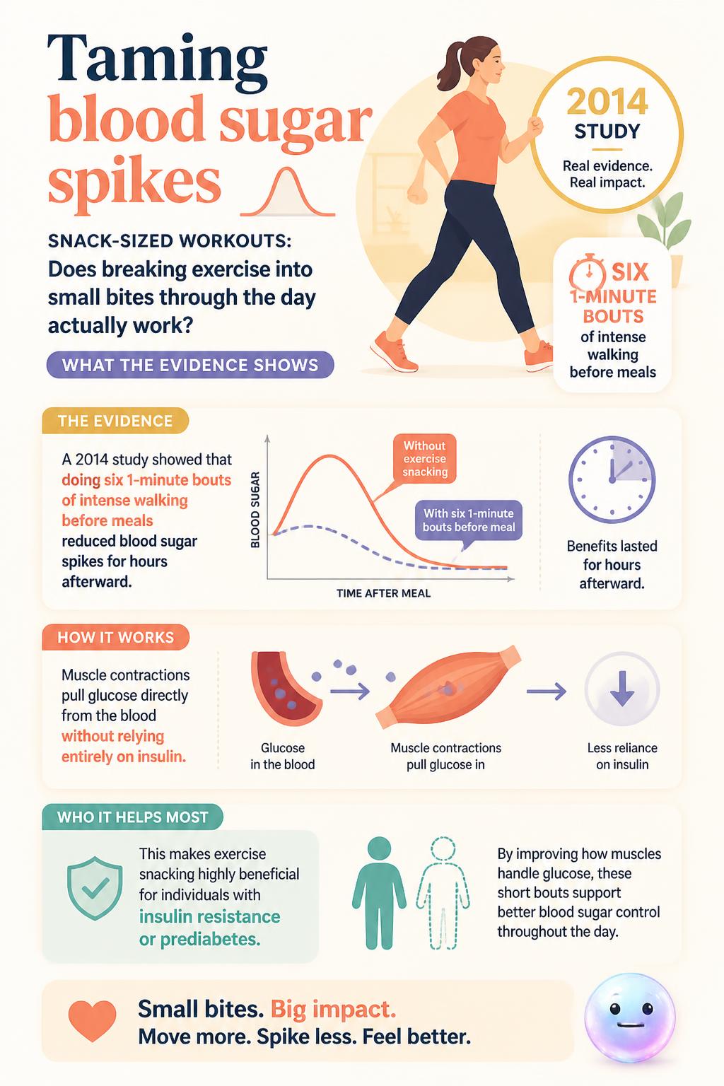 Taming blood sugar spikes