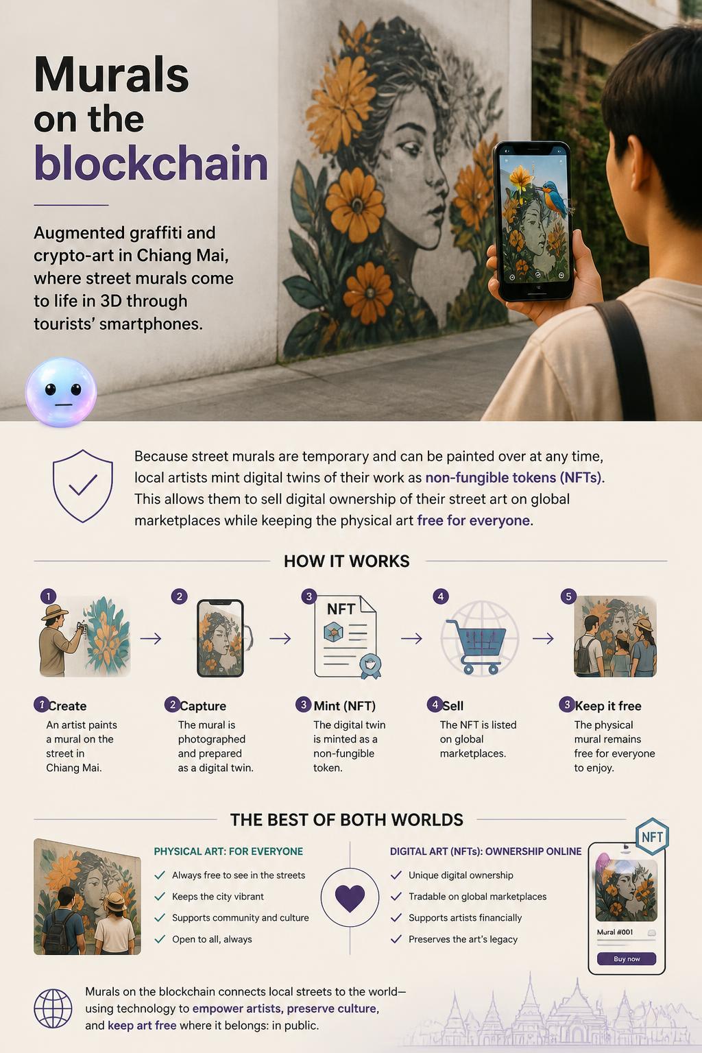 Murals on the blockchain
