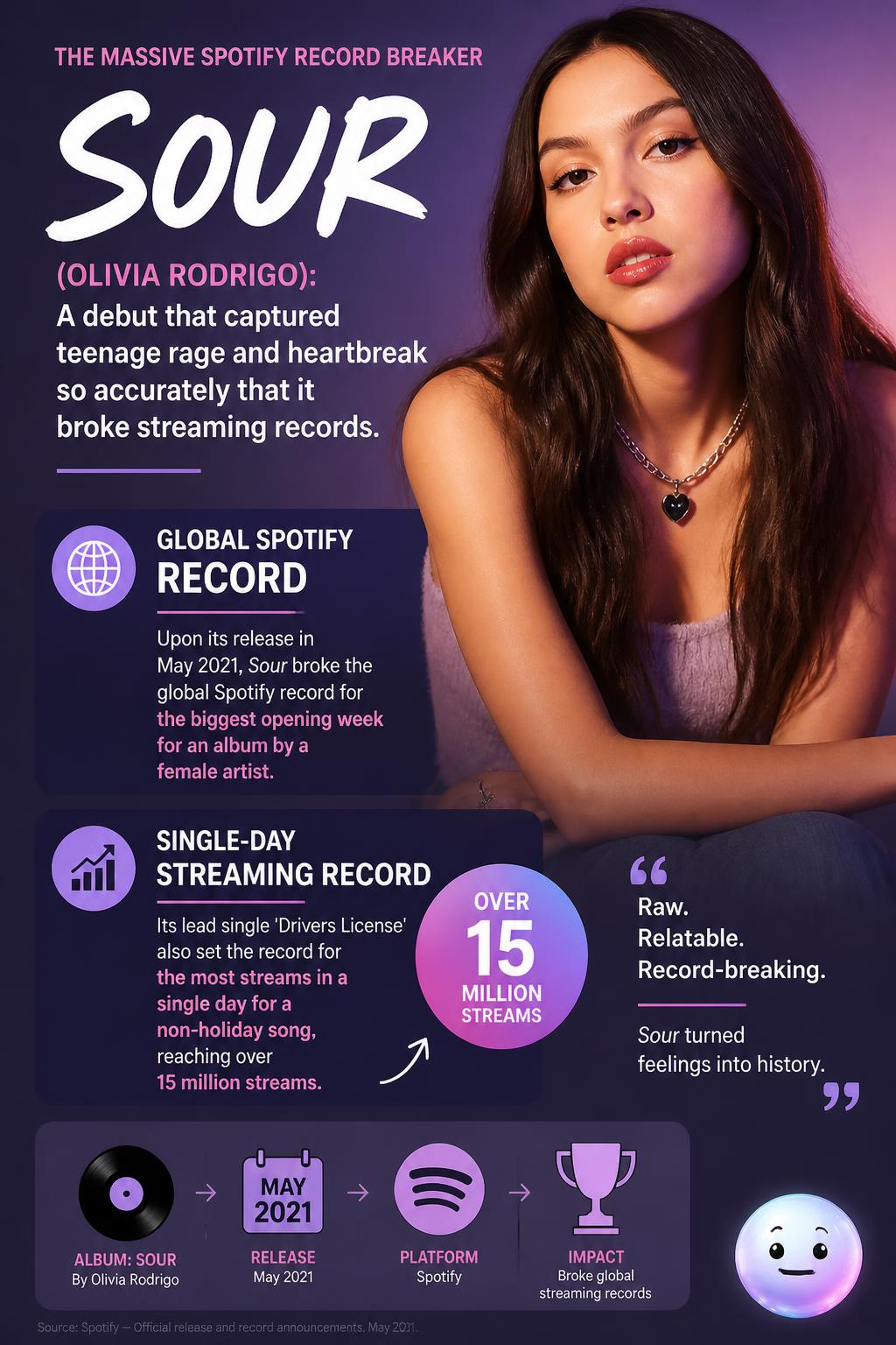 The massive Spotify record breaker