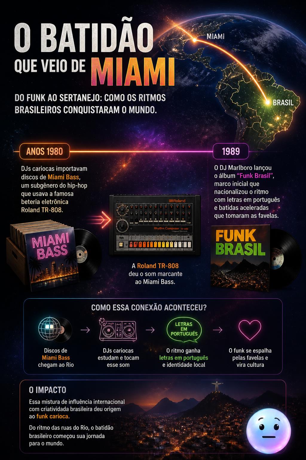 O batidão que veio de Miami